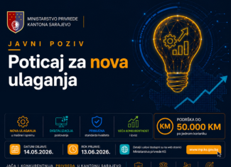 Objavljen prvi javni poziv za poticaj razvoju male privrede u 2026. godini