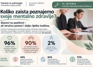 KOLIKO ZAISTA POZNAJEMO SVOJE MENTALNO ZDRAVLJE?