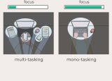 Što je za tebe - monotasking ili multitasking?
