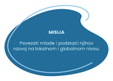 Svetski omladinski talas otvara prijave za nove članove