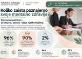 KOLIKO ZAISTA POZNAJEMO SVOJE MENTALNO ZDRAVLJE?
